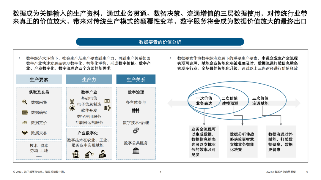 大模型