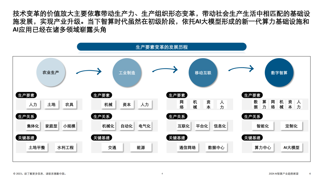 大模型