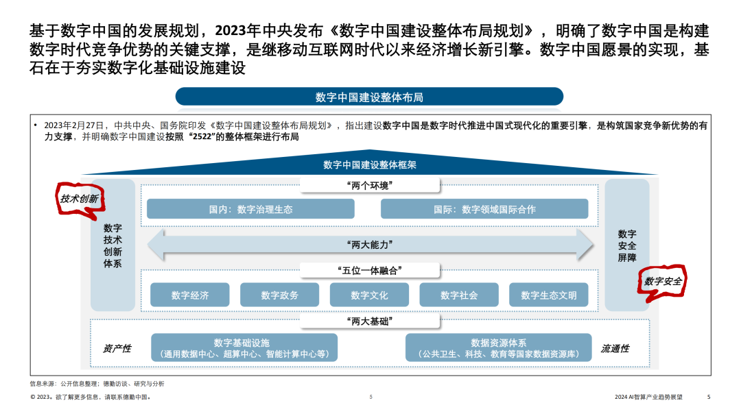 算力