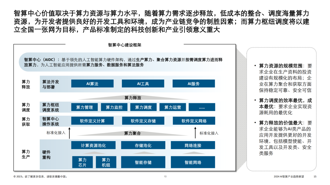 算力