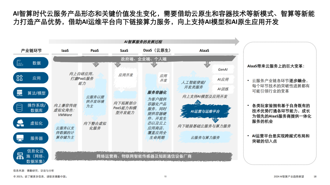 大模型