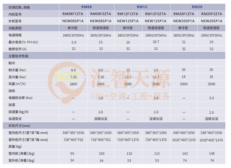 精密空調—精準控溫<b class='flag-5'>不求人</b>：風冷式精密空調操作和養護方法