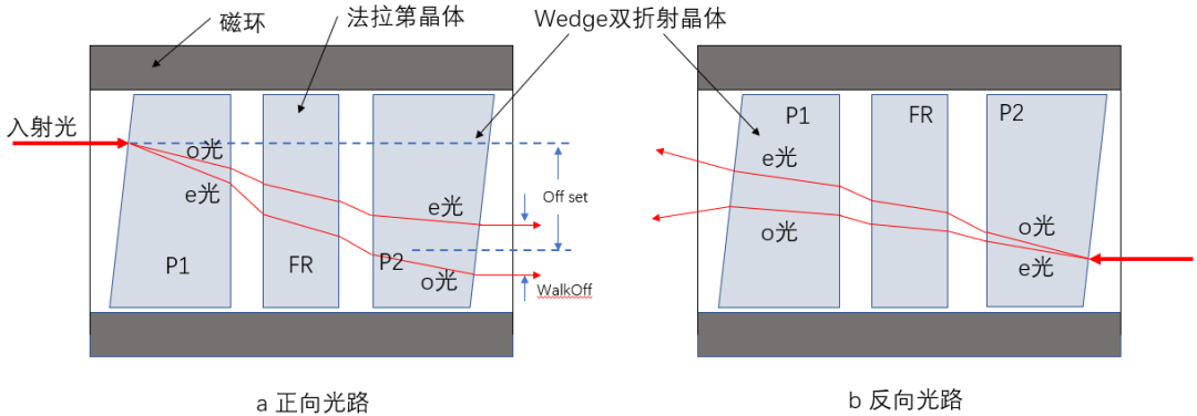 磁光效应