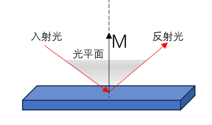 磁光效应