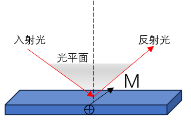 磁光效应