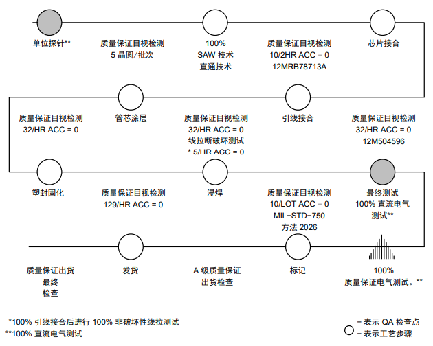 可靠性测试