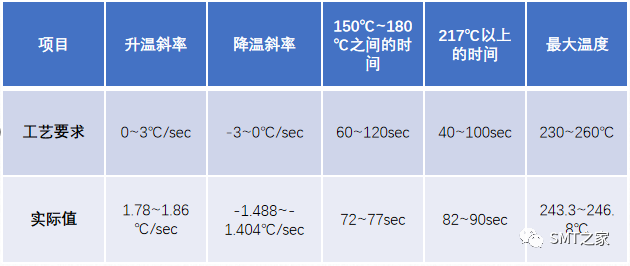 PCB焊盘