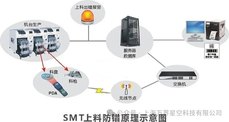 電子（芯片）行業MES生產管理系統
