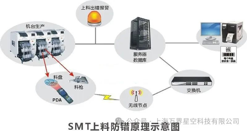 <b class='flag-5'>MES</b><b class='flag-5'>系統(tǒng)</b>中的<b class='flag-5'>生產(chǎn)</b>防錯(cuò)功能