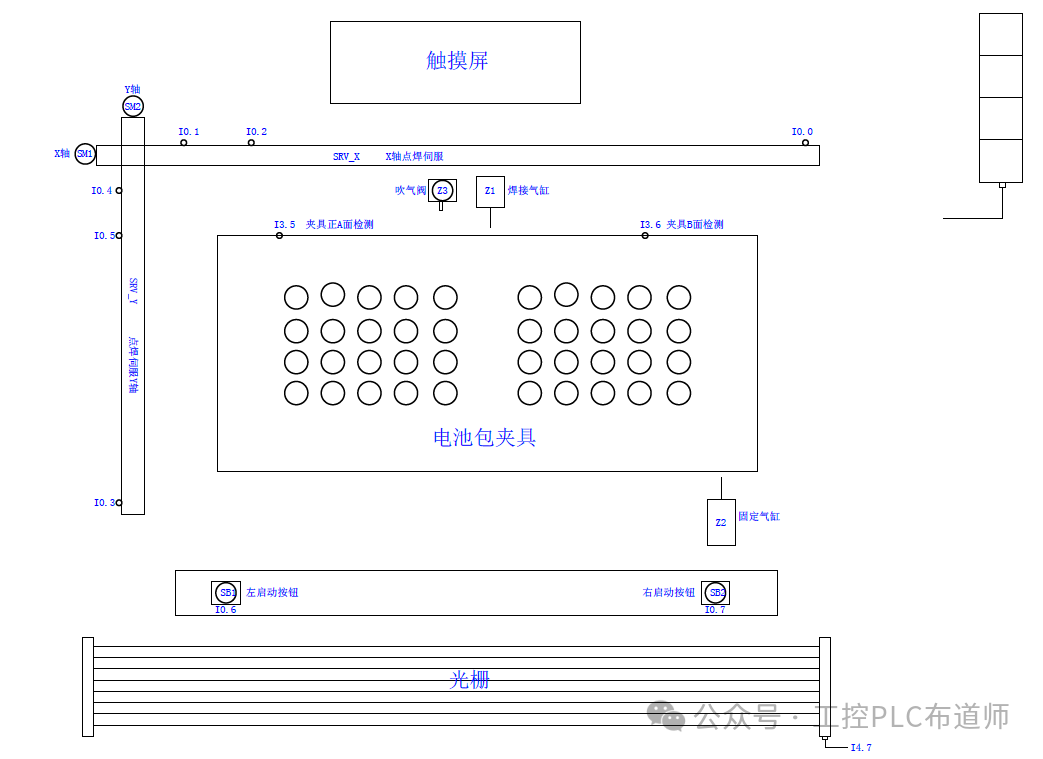 plc