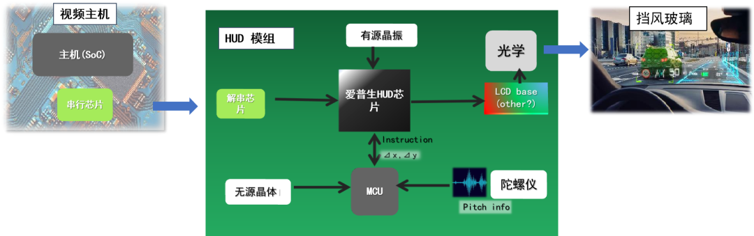 车载屏幕