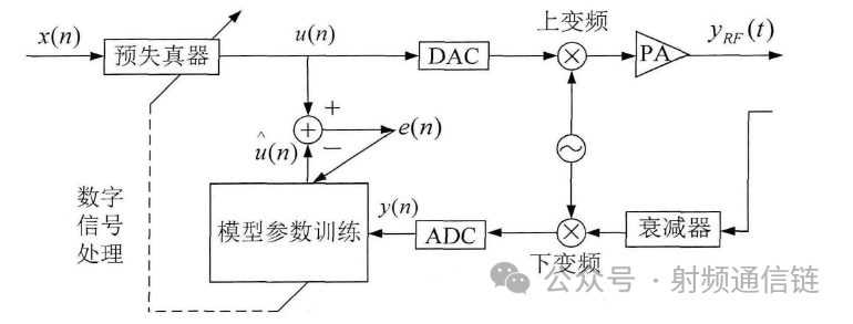 负反馈电路