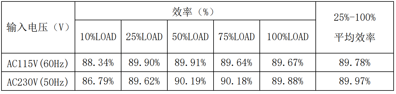 电源适配器