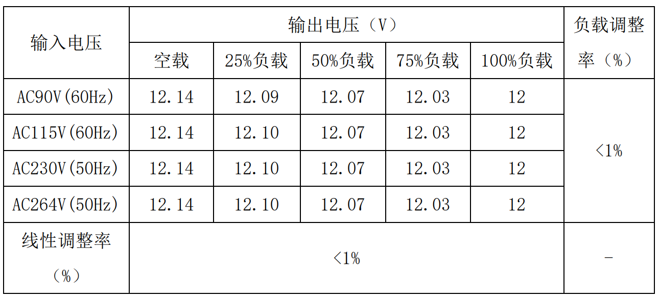 电源适配器