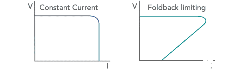 power-supply-current-limiting-01.png