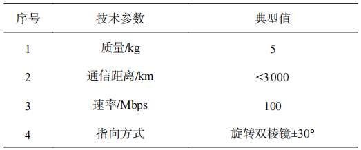 卫星通信