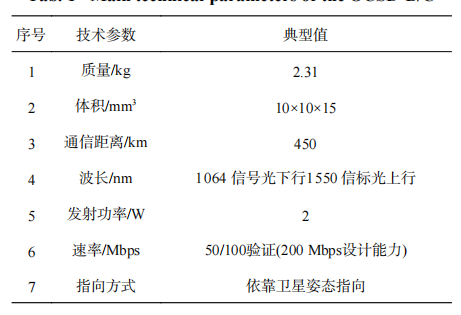 卫星通信