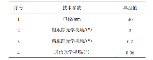 卫星通信