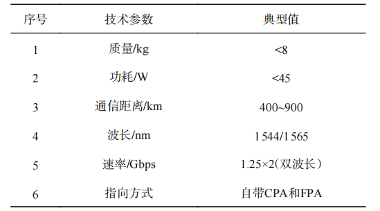 卫星通信