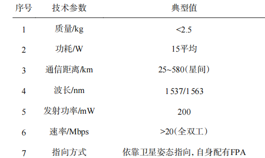 卫星通信