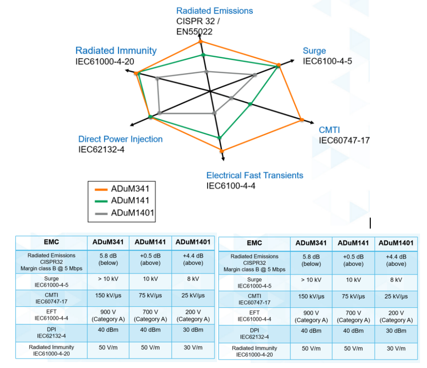 emc