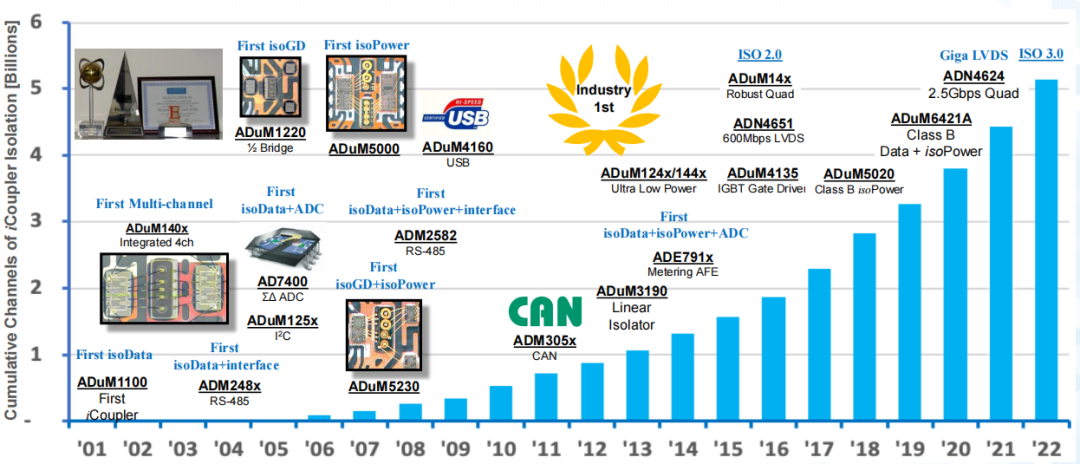 emc