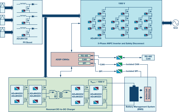 emc