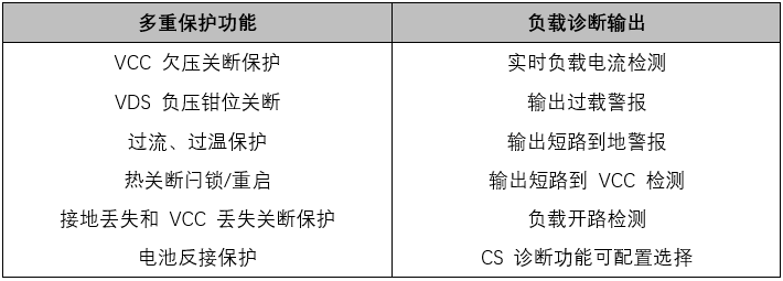 PTC