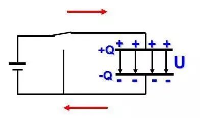 电容的原理介绍 <b class='flag-5'>充电</b><b class='flag-5'>放电</b>过程