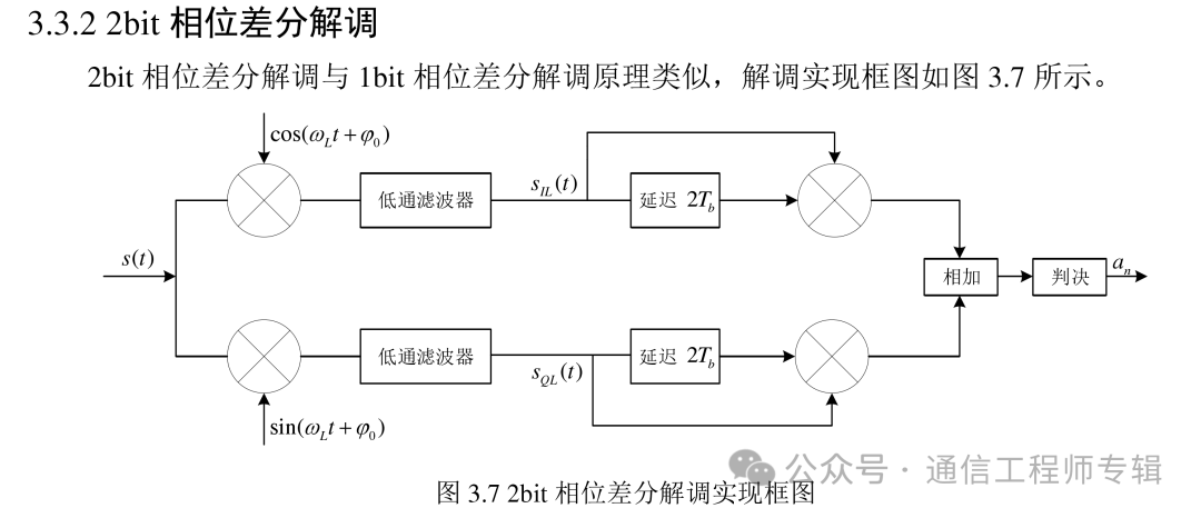 解调器