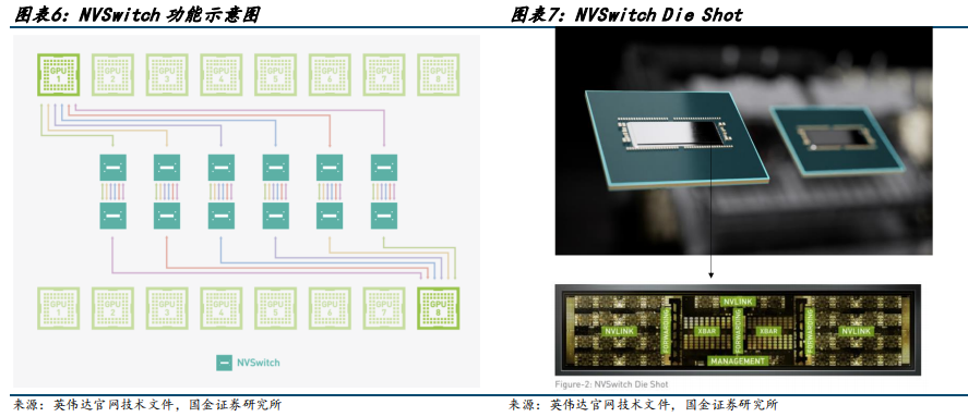 操作系统