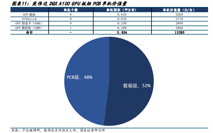 操作系统