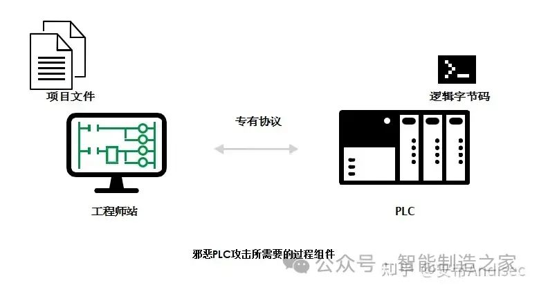 plc