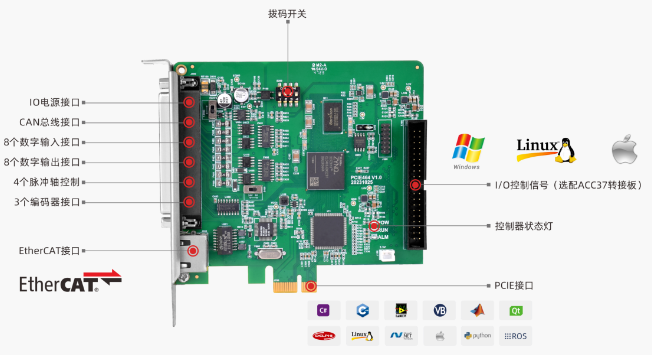 ethercat