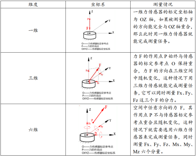 触觉传感器