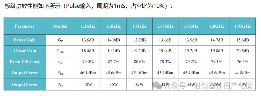 测试数据