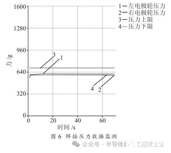 焊接