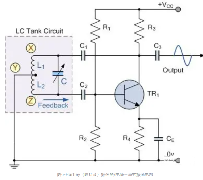 LC自激振蕩器的基本結構和原理