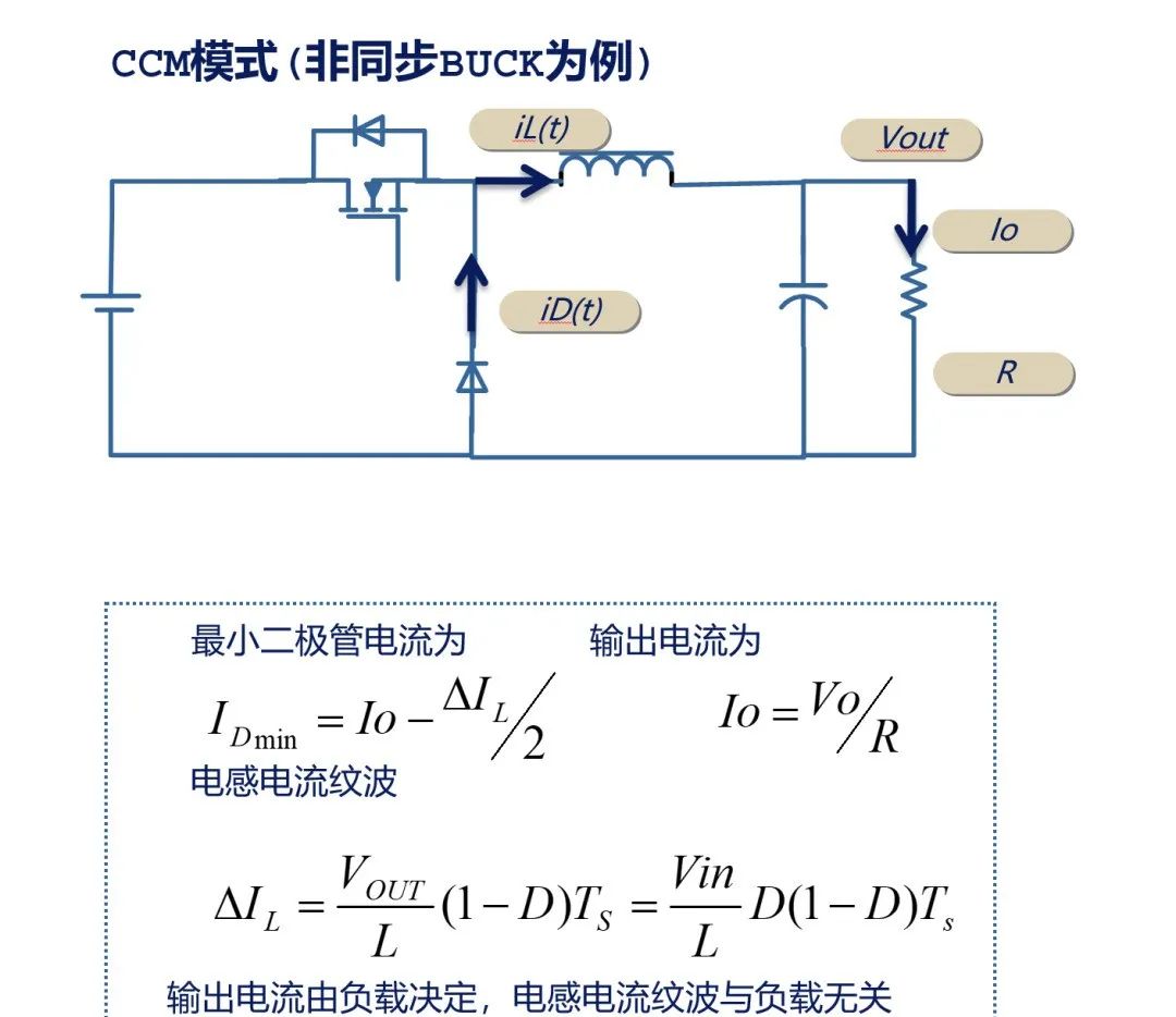 buck电路有哪三种工作模式