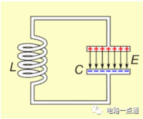 谐波补偿