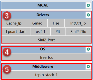 NXP