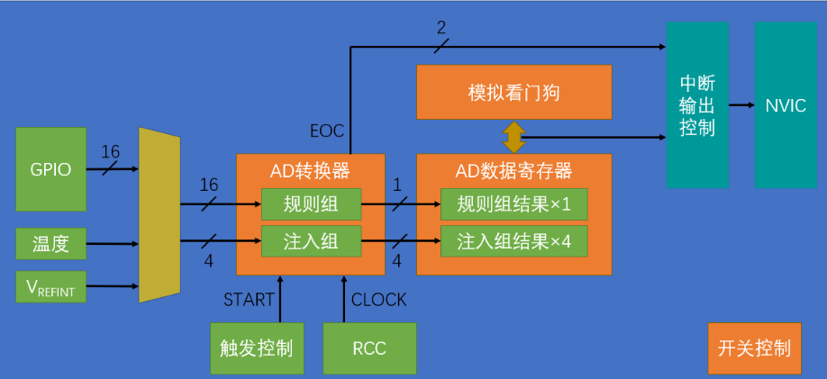 模数转换器的转换方式有哪几种？模数转换器原理图