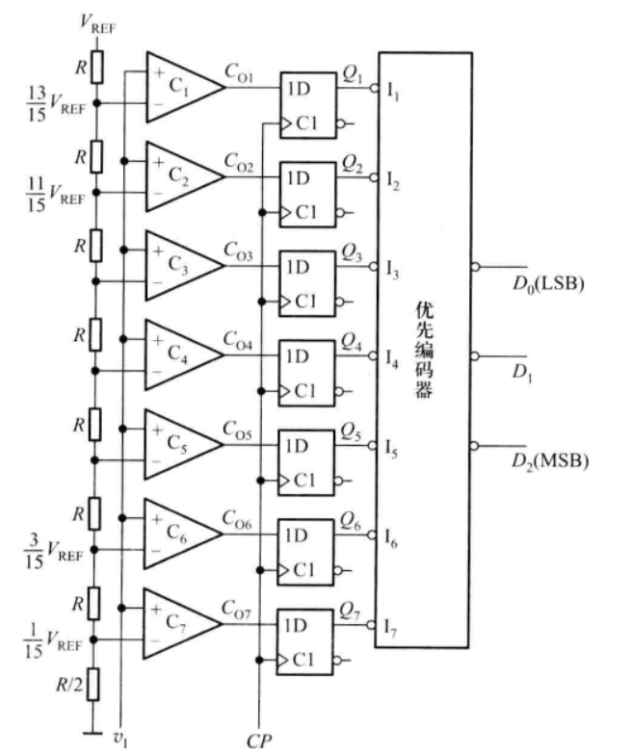 <b class='flag-5'>模數轉換器</b>：并行比較型和逐次逼近型