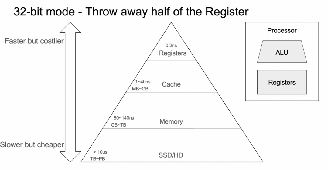 RISC-V