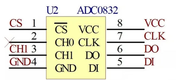 浅谈ADC0832芯片电路原理图