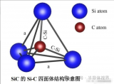 碳化硅晶片为什么存在C<b class='flag-5'>面</b>和Si<b class='flag-5'>面</b>