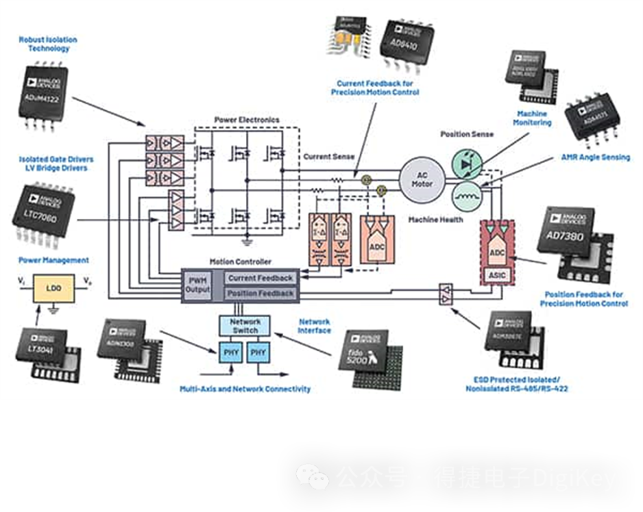 位置传感器