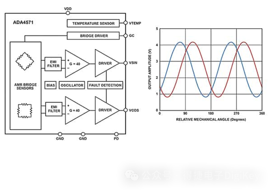 位置传感器