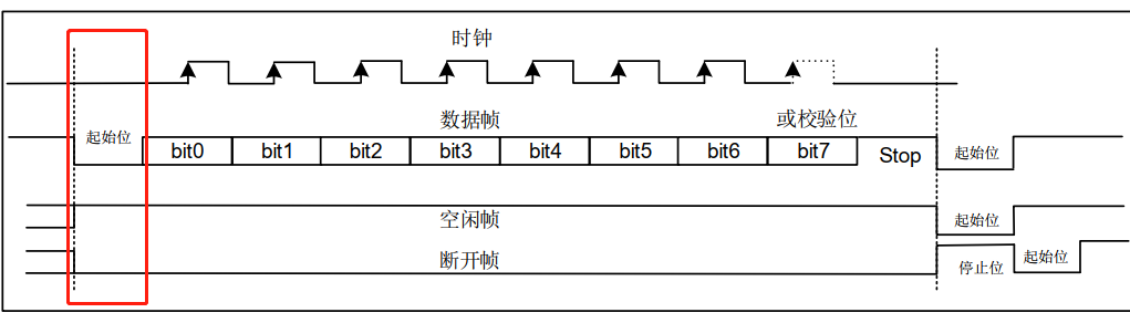 GD32