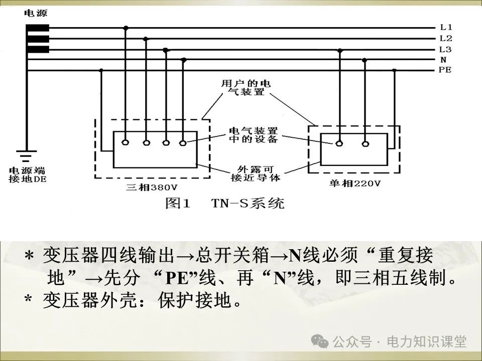 变压器